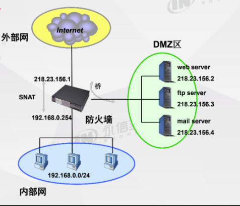 防火墙配置中如何实现动态域名解析,避免IP变动影响? 第2张 防火墙配置中如何实现动态域名解析,避免IP变动影响? 第2张