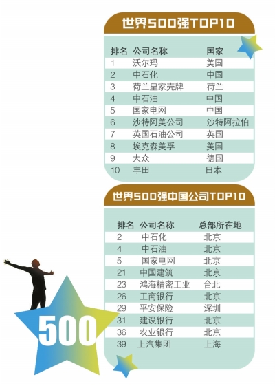 世界500强域名有哪些,世界500强企业域名查询 第2张 世界500强域名有哪些,世界500强企业域名查询 第2张
