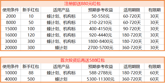 gift域名投资价值,gift域名值得投资吗,gift域名多少钱 第2张 gift域名投资价值,gift域名值得投资吗,gift域名多少钱 第2张