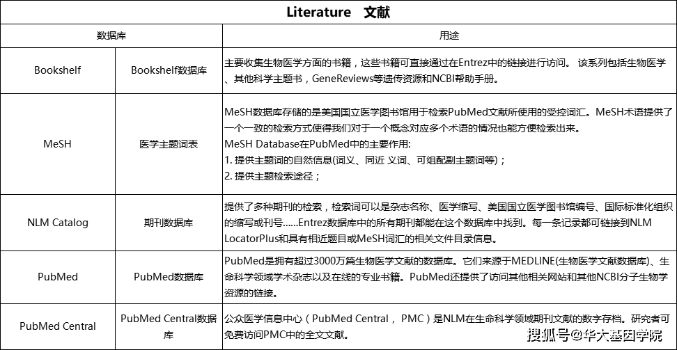 附加数据库ncolindex功能详解,为何如此重要? 第1张 附加数据库ncolindex功能详解,为何如此重要? 第1张