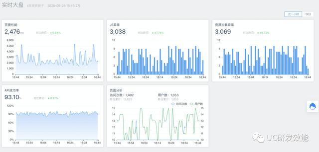 h5网站模板开发过程中,如何确保用户体验与性能优化兼顾? 第3张 h5网站模板开发过程中,如何确保用户体验与性能优化兼顾? 第3张