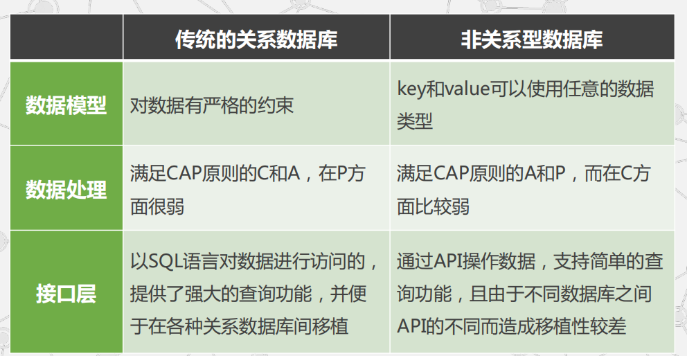 SimpleDB,非关系型数据库的适用场景与挑战分析? 第1张 SimpleDB,非关系型数据库的适用场景与挑战分析? 第1张