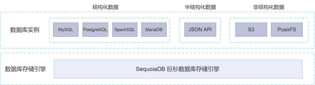 SimpleDB,非关系型数据库的适用场景与挑战分析? 第2张 SimpleDB,非关系型数据库的适用场景与挑战分析? 第2张