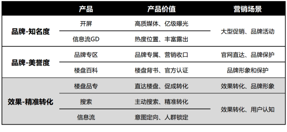 开发商营销官网是什么?开发商营销官网排名 第3张 开发商营销官网是什么?开发商营销官网排名 第3张