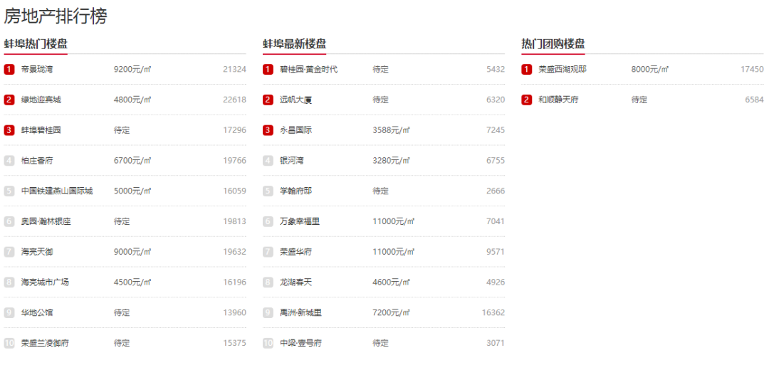 开发商营销官网是什么?开发商营销官网排名 第2张 开发商营销官网是什么?开发商营销官网排名 第2张