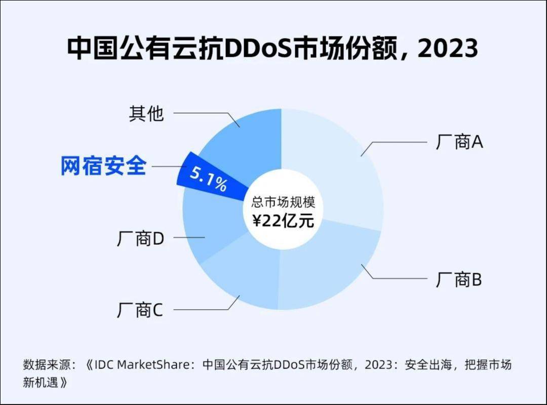 网宿科技CDN全球占有率排名之谜,究竟谁主沉浮? 第2张 网宿科技CDN全球占有率排名之谜,究竟谁主沉浮? 第2张
