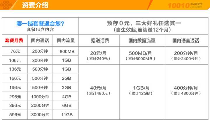 邵阳的联通宽带怎么样?邵阳联通宽带办理费用、网速、服务评价 第2张 邵阳的联通宽带怎么样?邵阳联通宽带办理费用、网速、服务评价 第2张