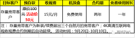 邵阳的联通宽带怎么样?邵阳联通宽带办理费用、网速、服务评价 第3张 邵阳的联通宽带怎么样?邵阳联通宽带办理费用、网速、服务评价 第3张