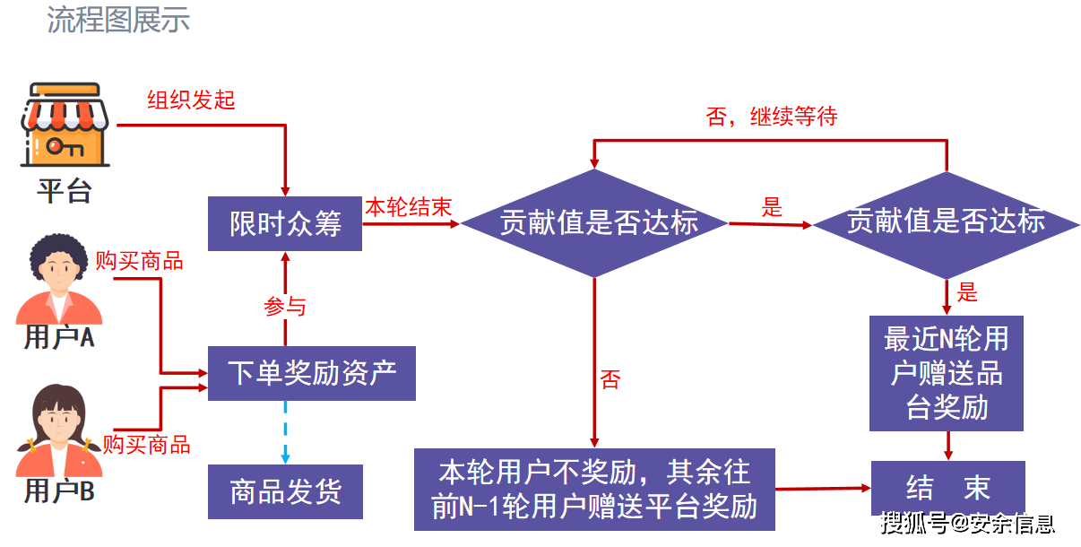 如何高效开发出受欢迎的电商客户端?揭秘关键步骤与策略! 第1张 如何高效开发出受欢迎的电商客户端?揭秘关键步骤与策略! 第1张