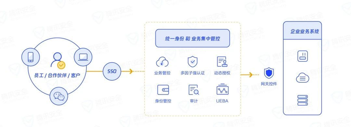 安全状态具体能做什么?实际应用场景有哪些? 第2张 安全状态具体能做什么?实际应用场景有哪些? 第2张