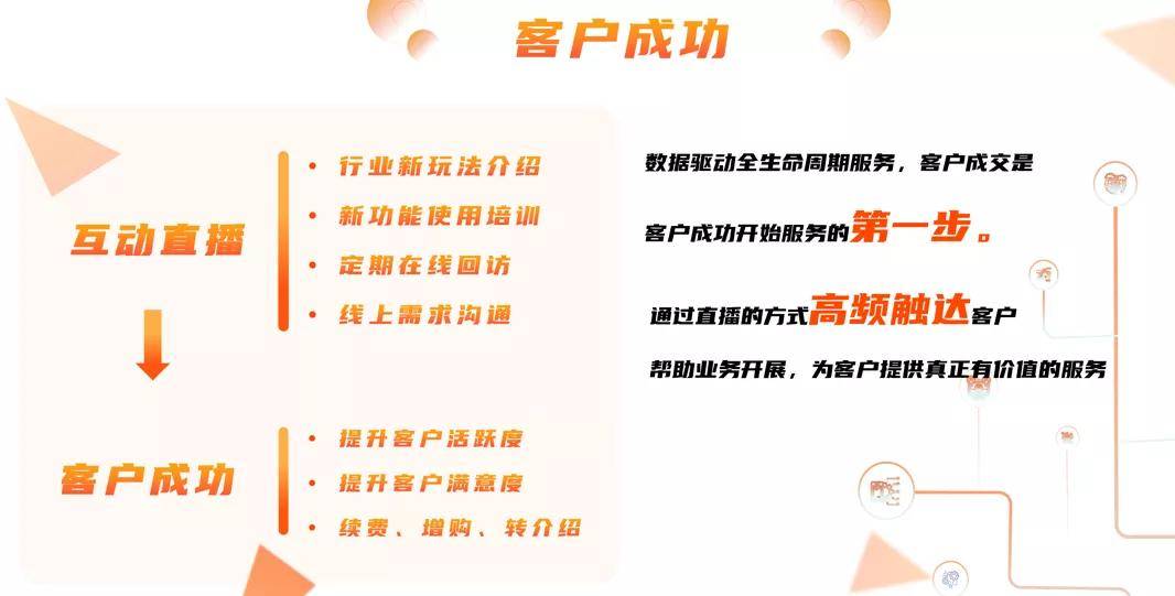 如何高效开发出受欢迎的电商客户端?揭秘关键步骤与策略! 第3张 如何高效开发出受欢迎的电商客户端?揭秘关键步骤与策略! 第3张
