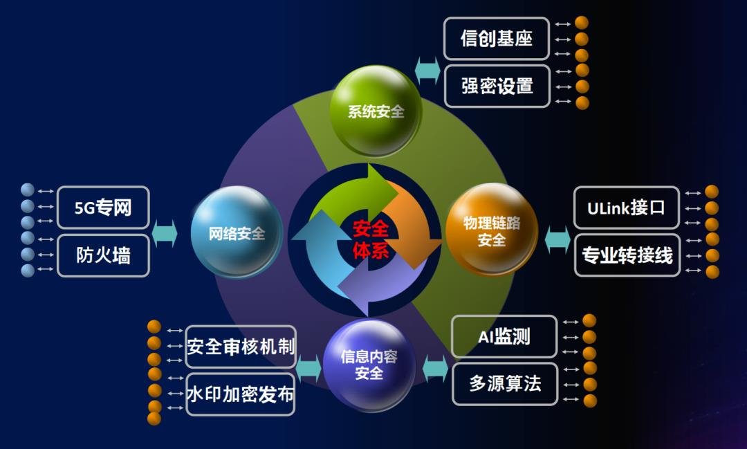 安全状态具体能做什么?实际应用场景有哪些? 第3张 安全状态具体能做什么?实际应用场景有哪些? 第3张