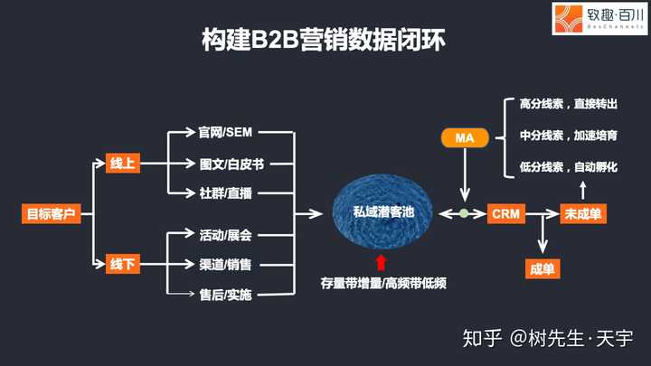 B2B销售如何有效开发客户?有哪些策略和技巧? 第2张 B2B销售如何有效开发客户?有哪些策略和技巧? 第2张
