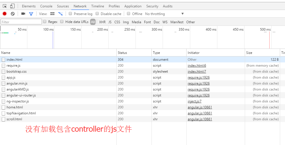 AngularJS如何重新加载当前页面而不丢失数据? 第2张 AngularJS如何重新加载当前页面而不丢失数据? 第2张