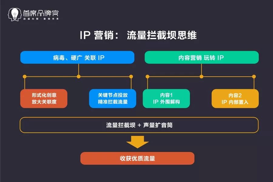 如何有效防止网站防刷IP流量行为?揭秘免费防刷IP流量难题! 第2张 如何有效防止网站防刷IP流量行为?揭秘免费防刷IP流量难题! 第2张