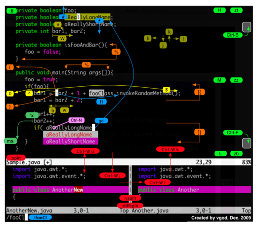 vim 配置 windows 是什么,vim 教程 第1张 vim 配置 windows 是什么,vim 教程 第1张