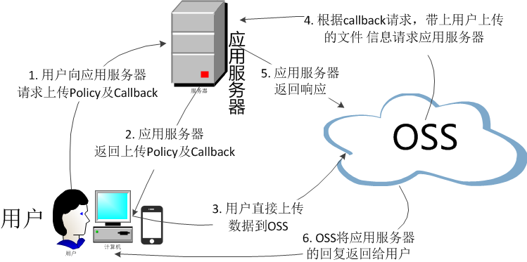 服务器返回信息为空是什么原因?服务器返回空响应常见原因及解决方法 第2张 服务器返回信息为空是什么原因?服务器返回空响应常见原因及解决方法 第2张