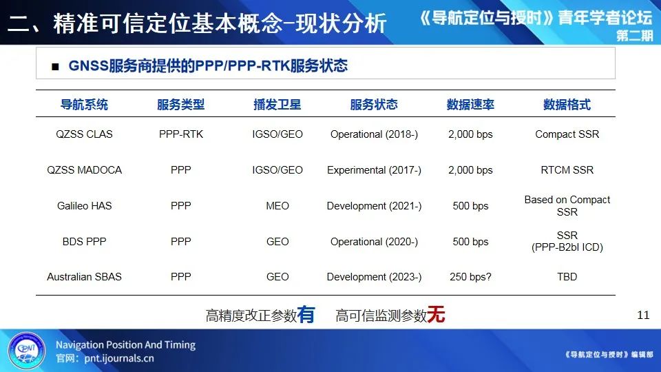 gps配置修改方法是什么,gps配置修改教程 第1张 gps配置修改方法是什么,gps配置修改教程 第1张