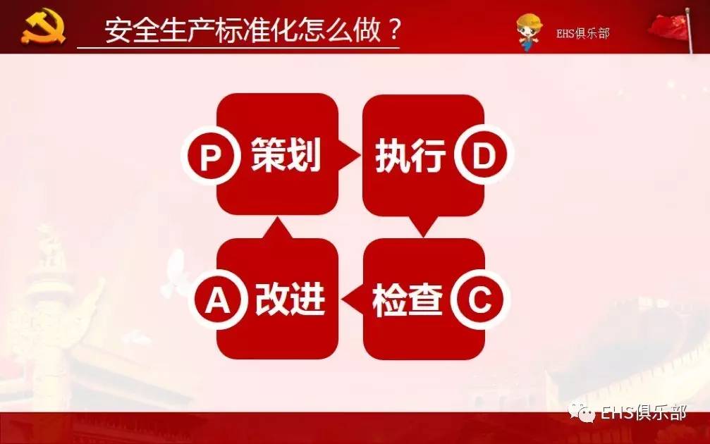 安全标准化建设具体包含哪些核心内容? 第2张 安全标准化建设具体包含哪些核心内容? 第2张