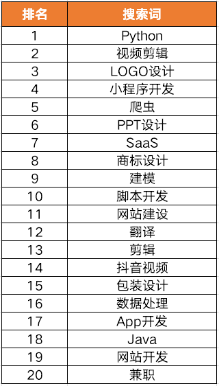 制作小程序开发公司哪家好？小程序开发公司排名前十强