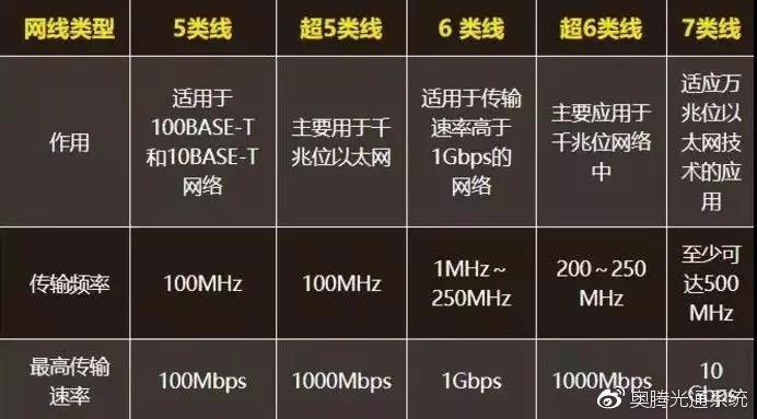 宽带端口速率多少合适?宽带端口速率标准及影响因素 第2张 宽带端口速率多少合适?宽带端口速率标准及影响因素 第2张
