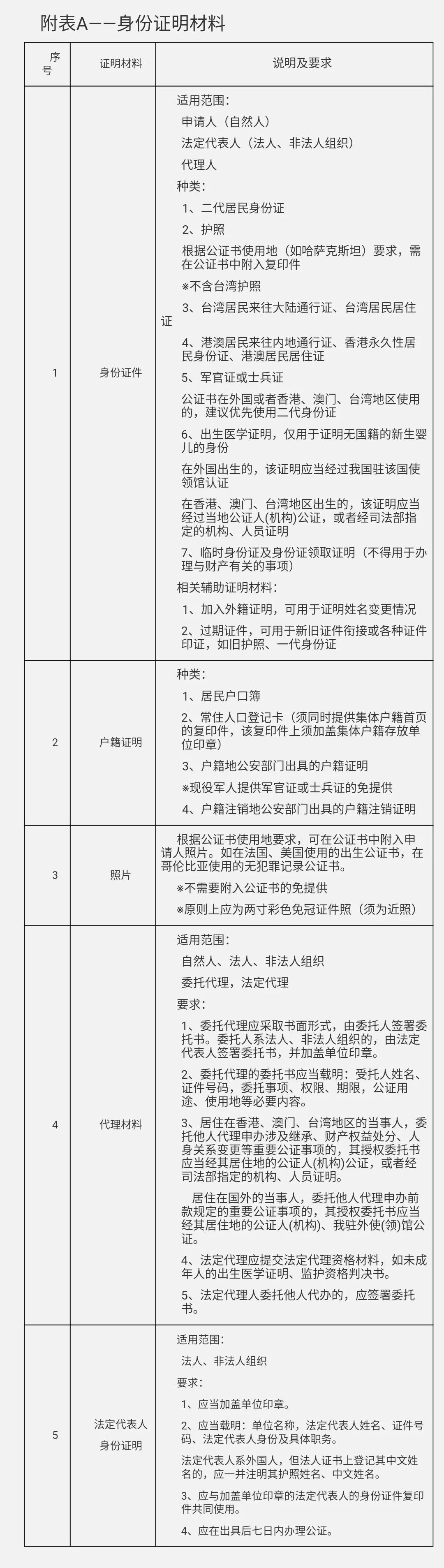 注册域名所需材料有哪些?详细清单和注意事项一网打尽! 第2张 注册域名所需材料有哪些?详细清单和注意事项一网打尽! 第2张