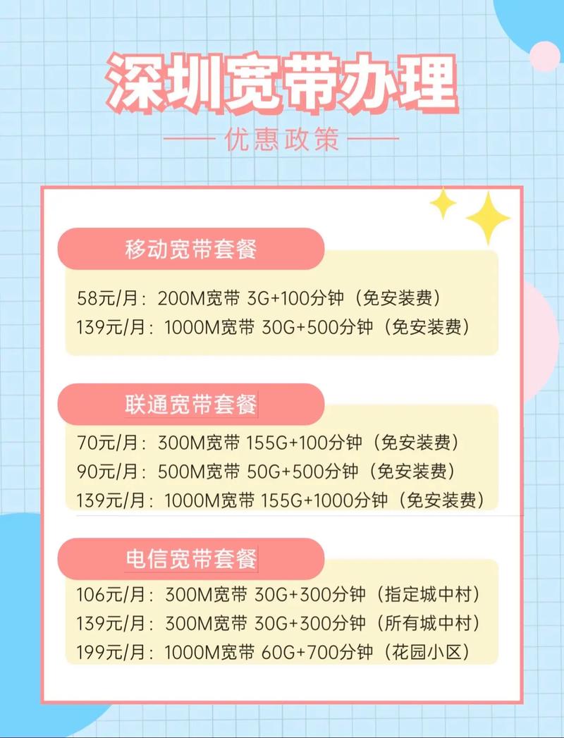 宽带安装优惠多少钱?宽带安装优惠价格及办理流程 第2张 宽带安装优惠多少钱?宽带安装优惠价格及办理流程 第2张
