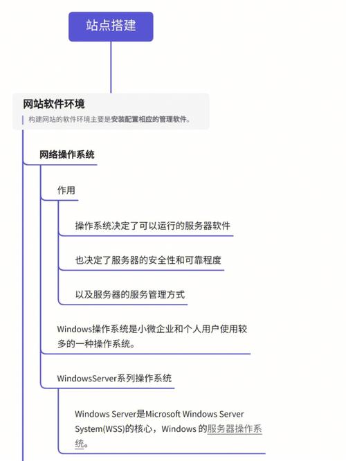 php网站架设教程,php网站怎么搭建详细步骤 第3张 php网站架设教程,php网站怎么搭建详细步骤 第3张