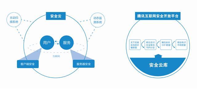 北京网络系统开发互联,如何实现高效稳定的系统构建? 第1张 北京网络系统开发互联,如何实现高效稳定的系统构建? 第1张