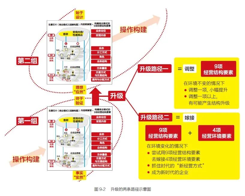 如何构建有效的网站开发商业模式?关键策略与盈利路径解析 第2张 如何构建有效的网站开发商业模式?关键策略与盈利路径解析 第2张