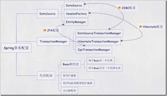 事务怎么配置?Spring事务配置详解与最佳实践 第1张 事务怎么配置?Spring事务配置详解与最佳实践 第1张