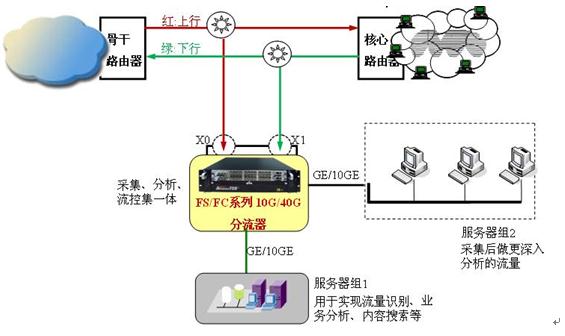 宽带分支器怎么用?宽带分支器安装与使用方法 第2张 宽带分支器怎么用?宽带分支器安装与使用方法 第2张