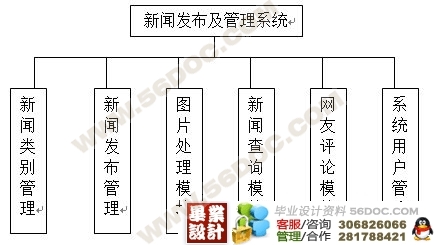 新闻网站系统开发怎么做?新闻网站系统开发流程与方案 第2张 新闻网站系统开发怎么做?新闻网站系统开发流程与方案 第2张