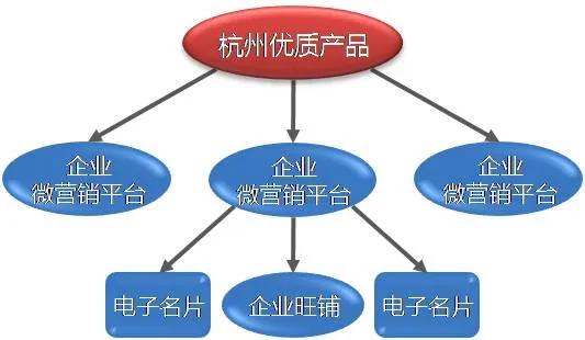 点手机域名杭州代理服务可靠吗?揭秘其优势和潜在风险! 第2张 点手机域名杭州代理服务可靠吗?揭秘其优势和潜在风险! 第2张