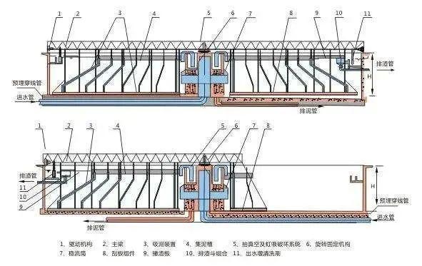 辐流式沉淀池计算方法有何独特之处? 第1张 辐流式沉淀池计算方法有何独特之处? 第1张