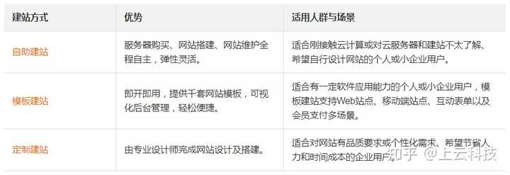 阿里云域名企业认证,具体流程和必要性是什么? 第3张 阿里云域名企业认证,具体流程和必要性是什么? 第3张
