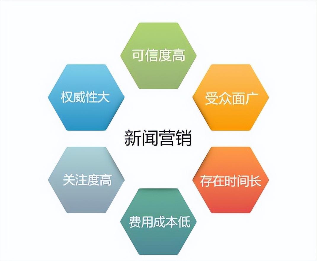 新闻网站系统开发怎么做?新闻网站系统开发流程与方案 第3张 新闻网站系统开发怎么做?新闻网站系统开发流程与方案 第3张