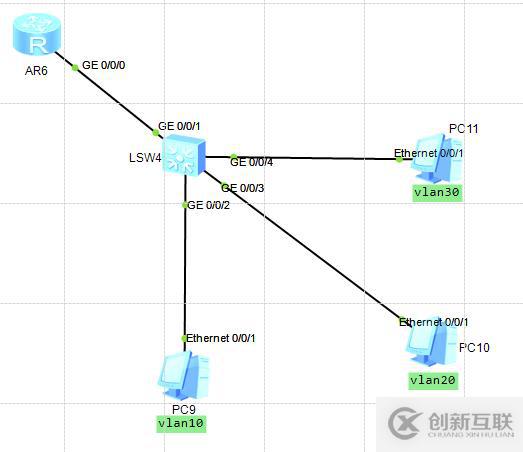 VLAN中如何配置DHCP?VLAN配置DHCP步骤详解 第2张 VLAN中如何配置DHCP?VLAN配置DHCP步骤详解 第2张