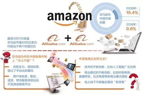亚马逊为何选择使用阿里云域名?背后有何商业考量? 第3张 亚马逊为何选择使用阿里云域名?背后有何商业考量? 第3张