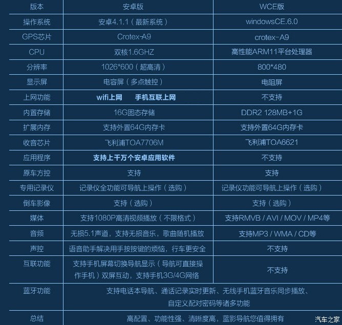 卡仕达配置文件是什么?一文详解其结构与使用方法 第3张 卡仕达配置文件是什么?一文详解其结构与使用方法 第3张