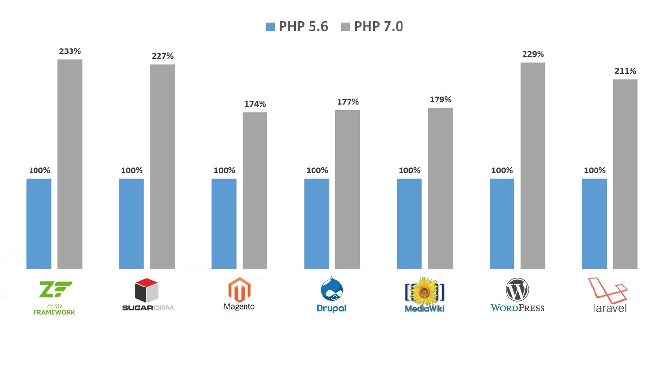 php网站容量怎么优化?php网站空间大小如何选择 第3张 php网站容量怎么优化?php网站空间大小如何选择 第3张