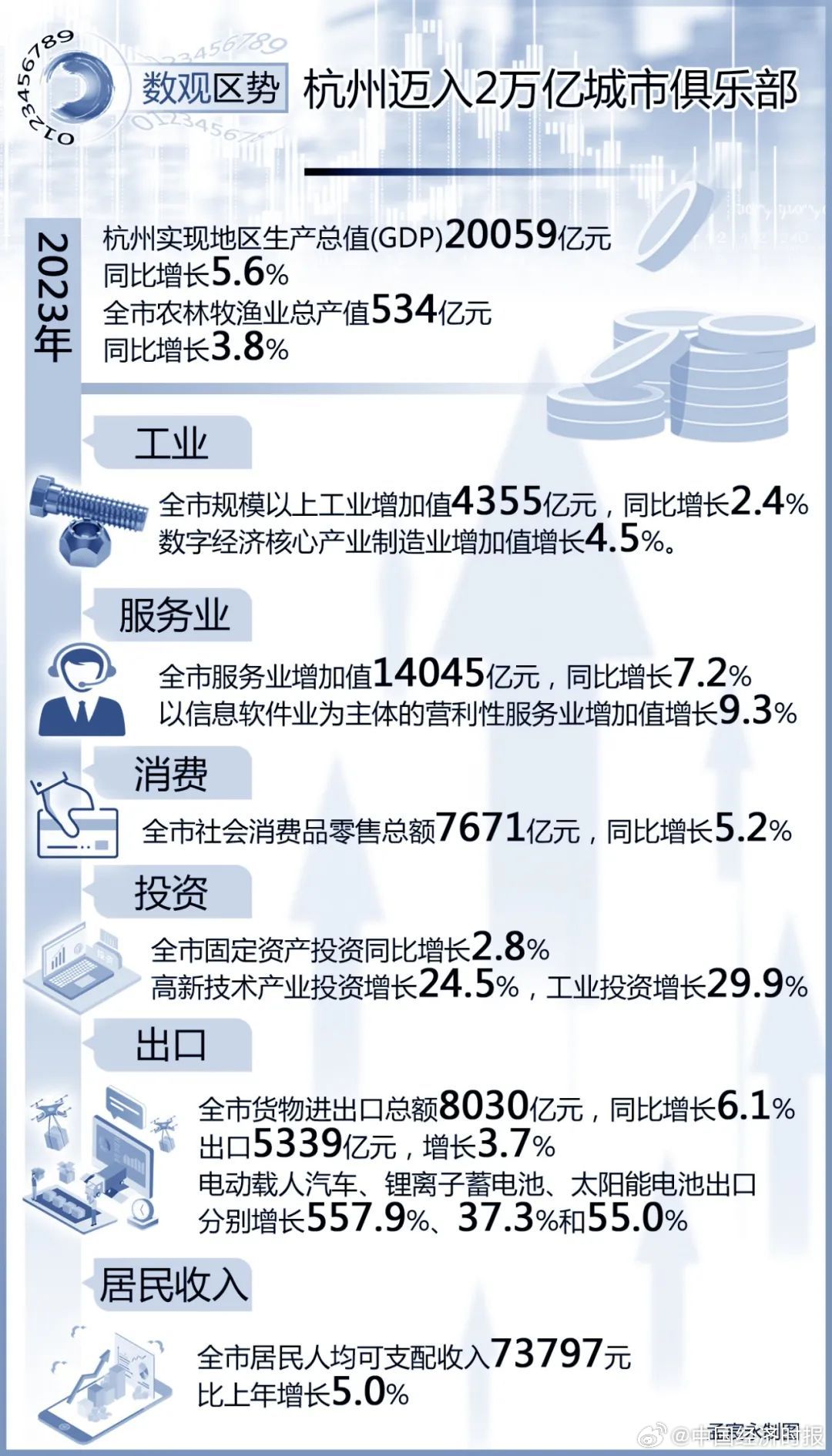 杭州企业网站开发多少钱?杭州企业网站建设公司 第3张 杭州企业网站开发多少钱?杭州企业网站建设公司 第3张