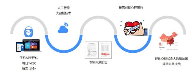 防疫小程序折扣为何如此火爆?揭秘背后的消费心理与科技助力! 第3张 防疫小程序折扣为何如此火爆?揭秘背后的消费心理与科技助力! 第3张