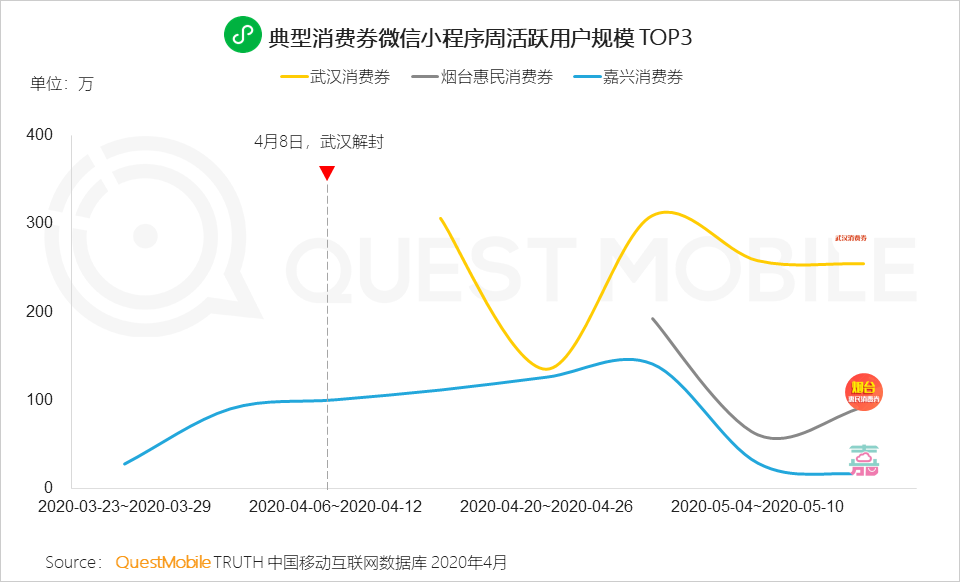 防疫小程序折扣为何如此火爆?揭秘背后的消费心理与科技助力! 第1张 防疫小程序折扣为何如此火爆?揭秘背后的消费心理与科技助力! 第1张