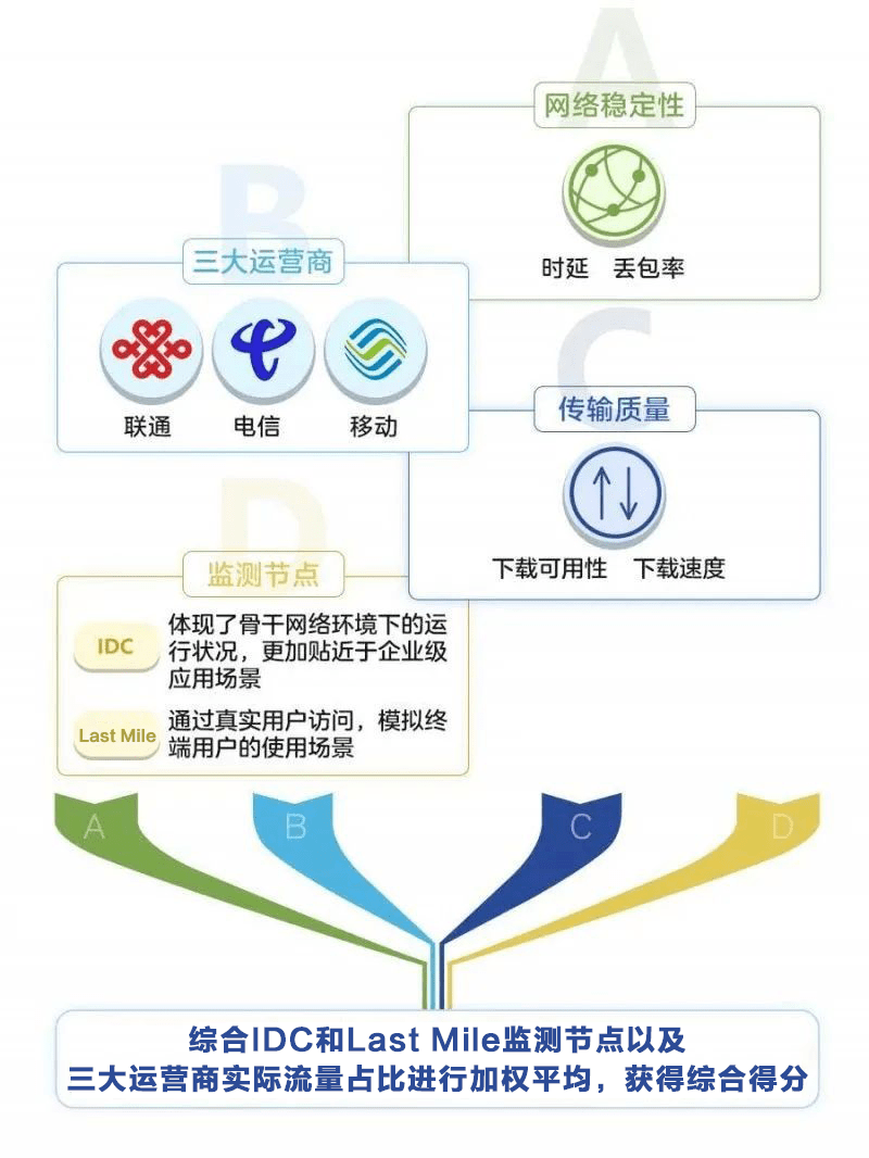 三网移动CMIVPS推荐,CloudSilk悉尼怎么样?三网移动CMIVPS推荐评测