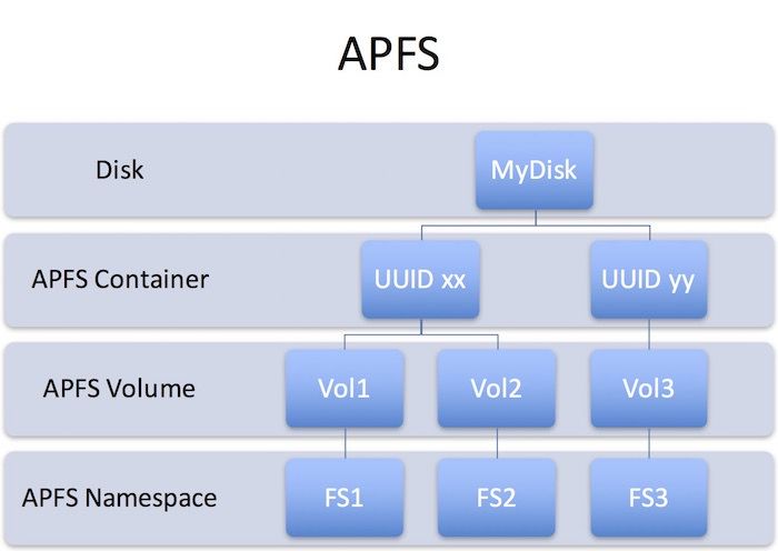 EPCS AS 配置是什么？EPCS 配置教程 第3张