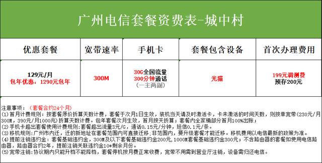 中国广州电信宽带怎么办理?广州电信宽带资费多少 第1张 中国广州电信宽带怎么办理?广州电信宽带资费多少 第1张