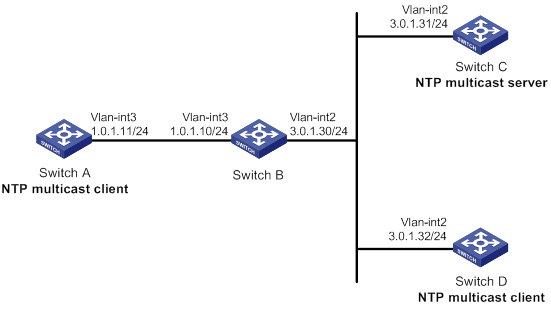 ntpd 的配置方法是什么,ntpd 配置教程 第1张 ntpd 的配置方法是什么,ntpd 配置教程 第1张