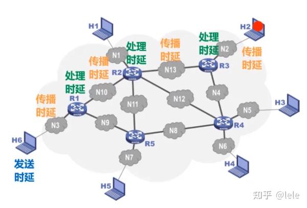 AzureAS9808网络测评,延迟/速度/丢包率实测,Azure AS9808线路怎么样? 第1张 AzureAS9808网络测评,延迟/速度/丢包率实测,Azure AS9808线路怎么样? 第1张