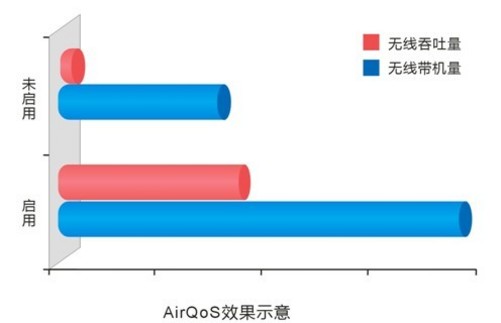 AzureAS9808网络测评,延迟/速度/丢包率实测,Azure AS9808线路怎么样? 第3张 AzureAS9808网络测评,延迟/速度/丢包率实测,Azure AS9808线路怎么样? 第3张